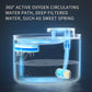 USB Rechargeable Automatic Pet Water Fountain Quiet Drinking Dispenser