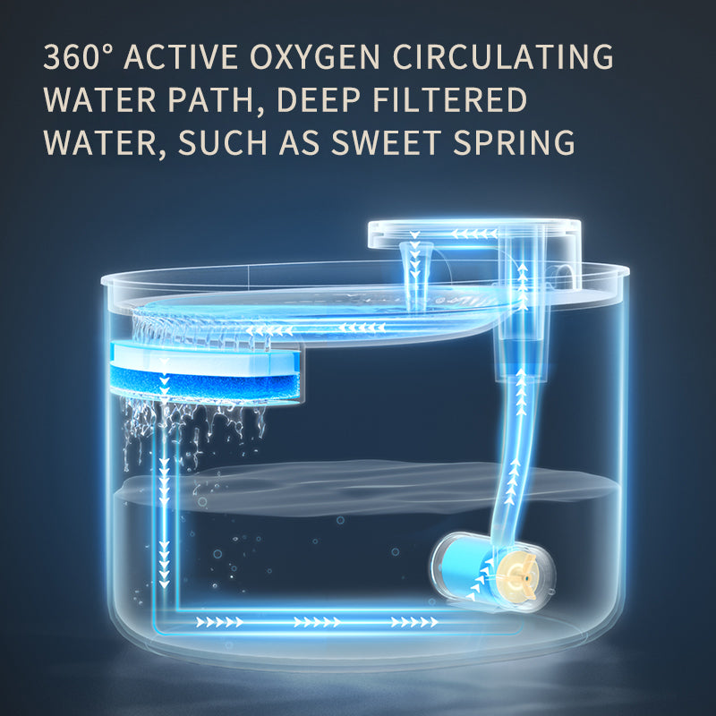 USB Rechargeable Automatic Pet Water Fountain Quiet Drinking Dispenser